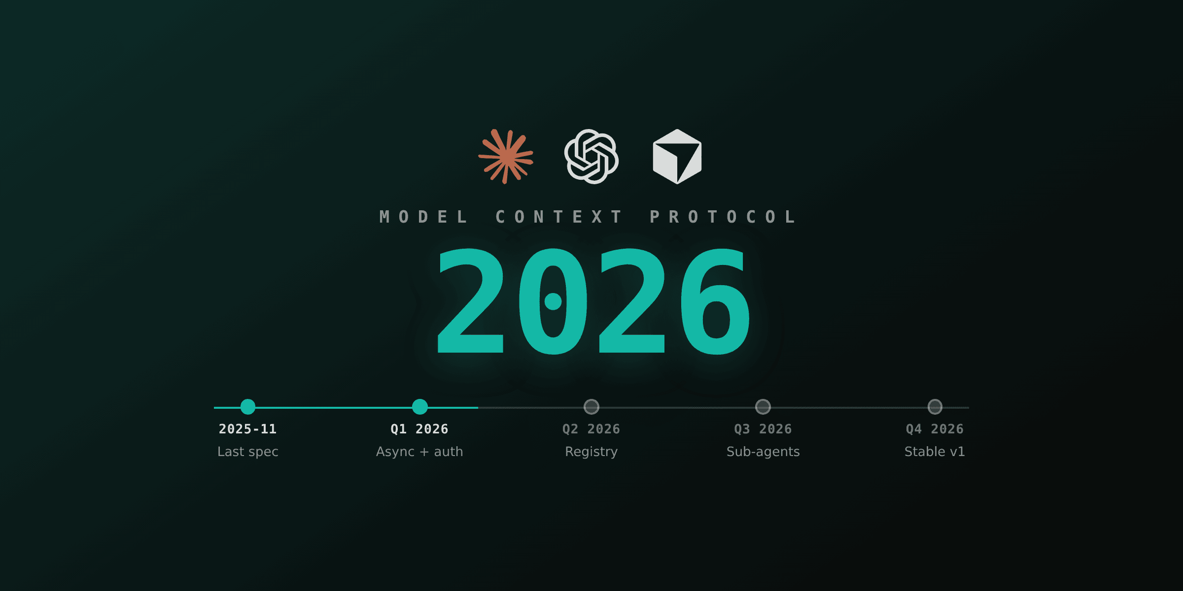 MCP 2026 roadmap explained: what server builders should do now