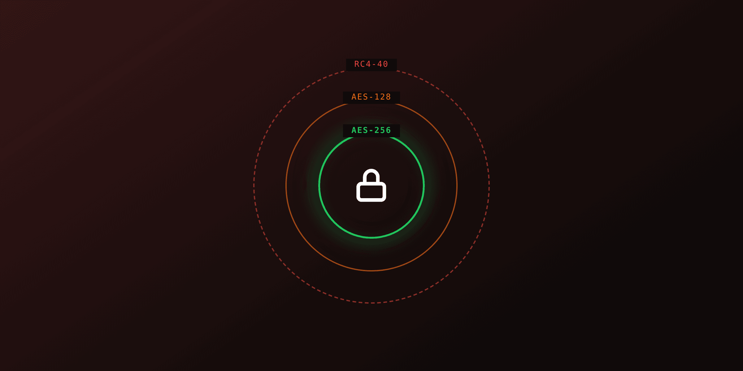 PDF encryption explained: RC4, AES-128, AES-256