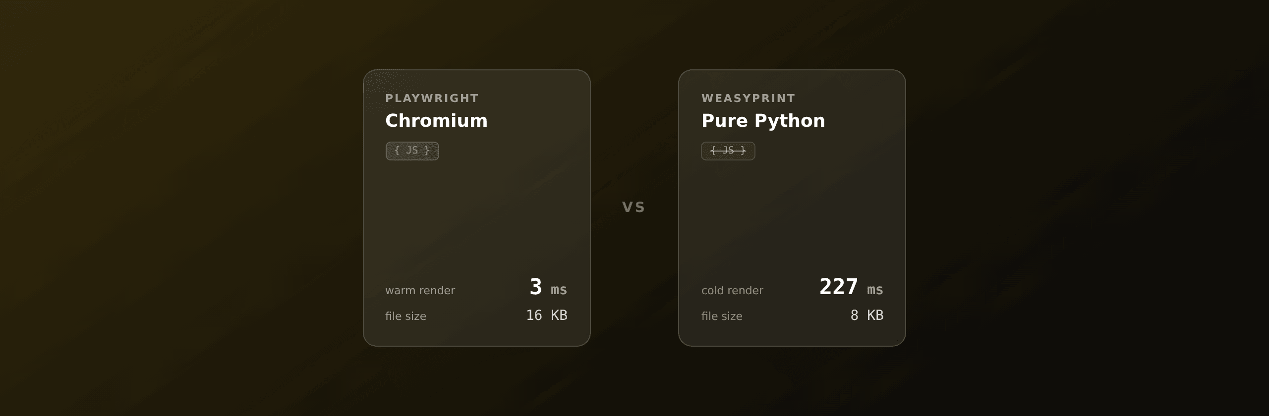 WeasyPrint vs Playwright: 227 ms vs 42 ms in Python