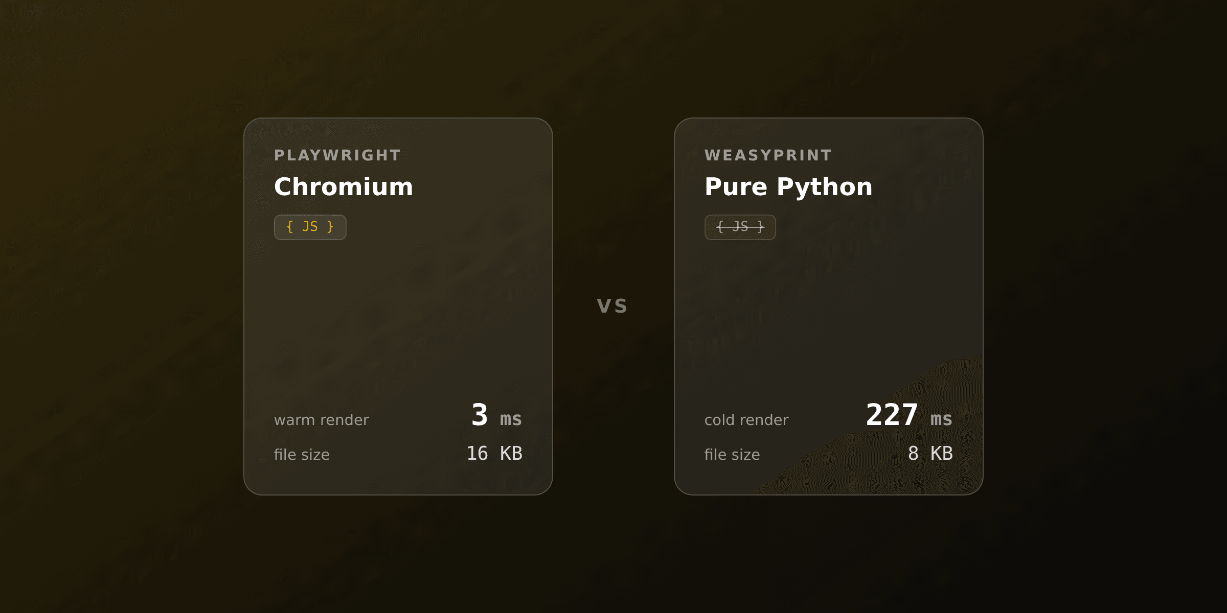WeasyPrint vs Playwright: 227 ms vs 42 ms in Python